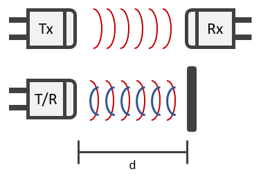 超聲波換能器的結構和工作原理                                                                                                                              